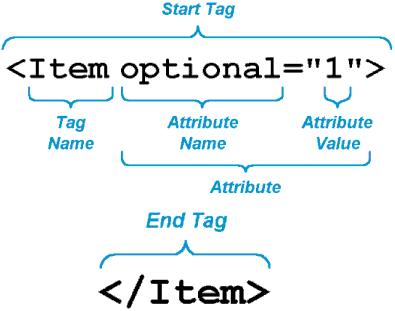 attribute ها در HTML,آموزش attribute در HTML