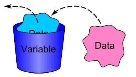 متغیرها در PHP, تعریف متغیر در PHP