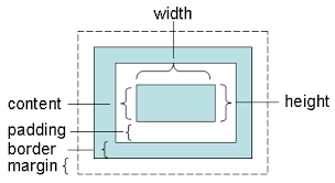 تعیین طول و عرض در CSS , آموزش width در CSS
