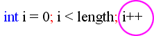 حلقه For در سی شارپ